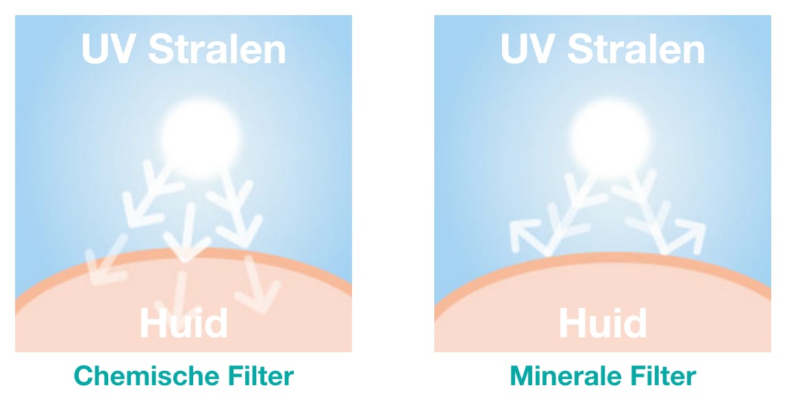 Minerale zonnefilter vs chemische zonnefilter